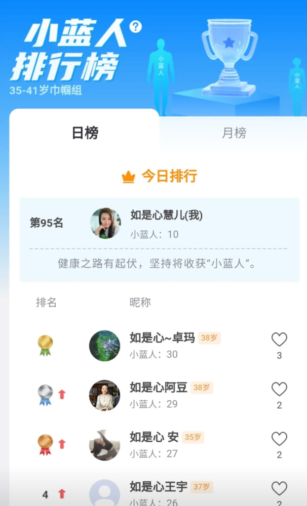 吉象守护脏腑平衡手表 - 人工智能赋能脏腑平衡健康检测